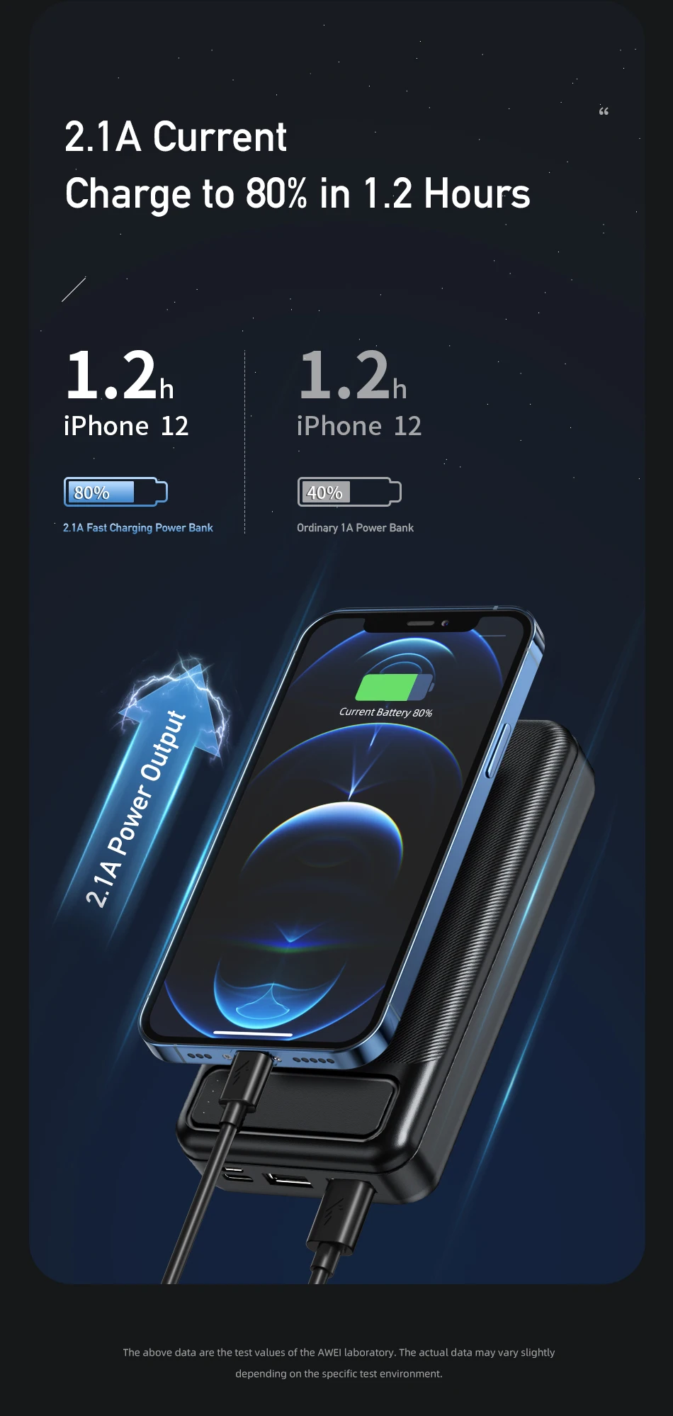 Awei P6K Double USB Output 20000mAh Power Bank
