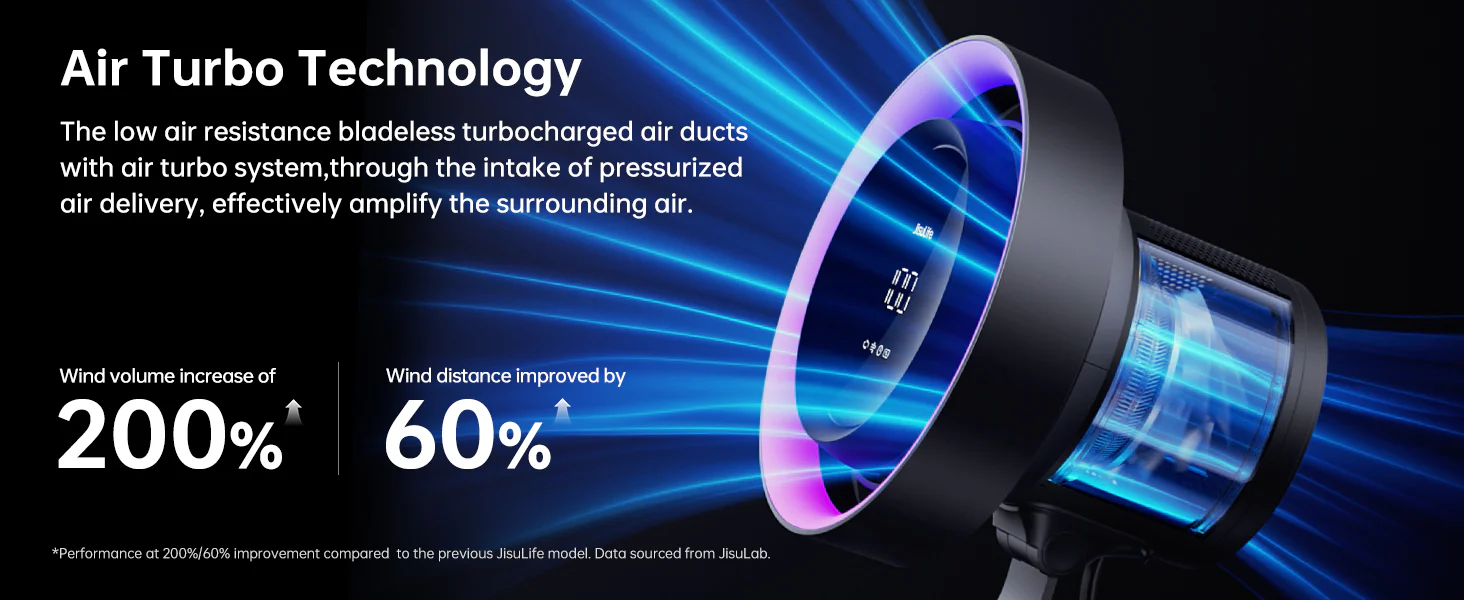 Jisulife Table Fan Pro3 Rechargeable 8000mAh Fan with Purification & Cooling
