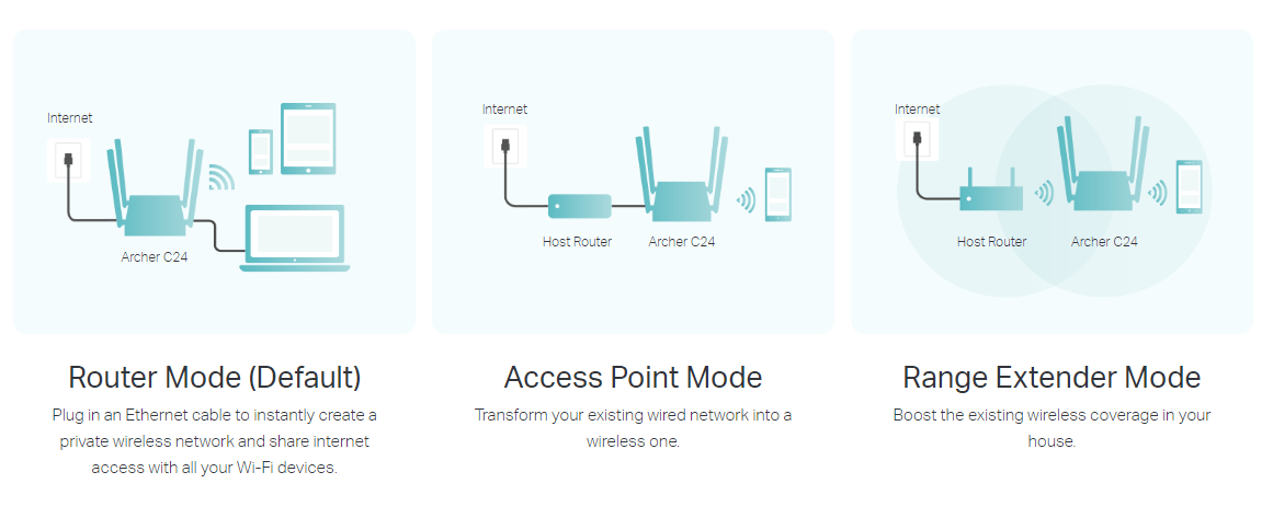 TP-Link Archer C24 Dual-Band AC750 WiFi Router