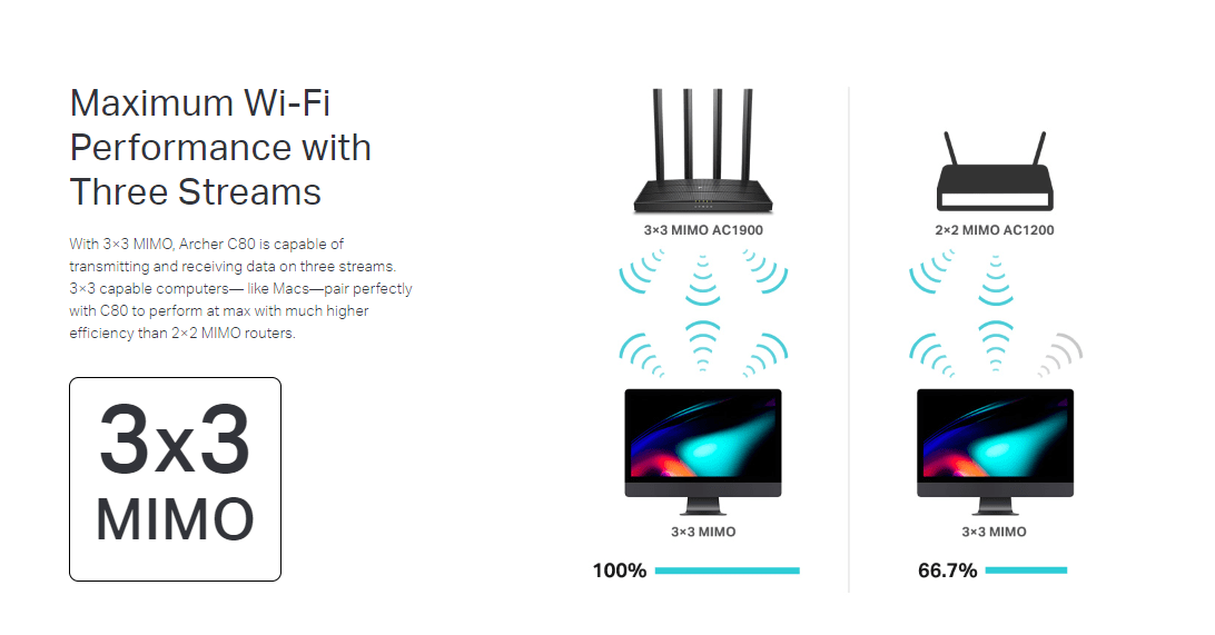 TP-Link Archer C80 Dual-Band AC1900 Gigabit WiFi Router