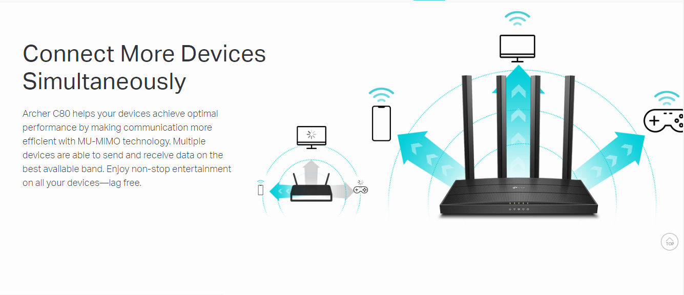TP-Link Archer C80 Dual-Band AC1900 Gigabit WiFi Router