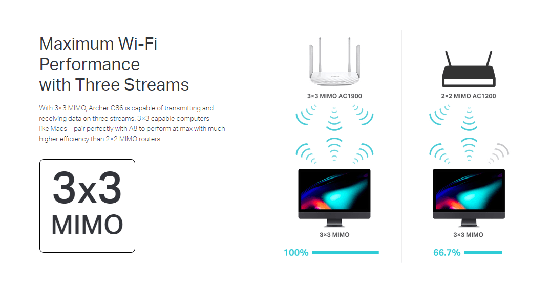 TP-Link Archer C86 Dual-Band Wi-Fi AC1900 Router
