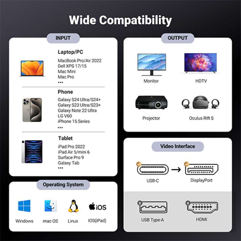 UGREEN CM556 (25839) USB-C to DisplayPort 8K Cable 3M