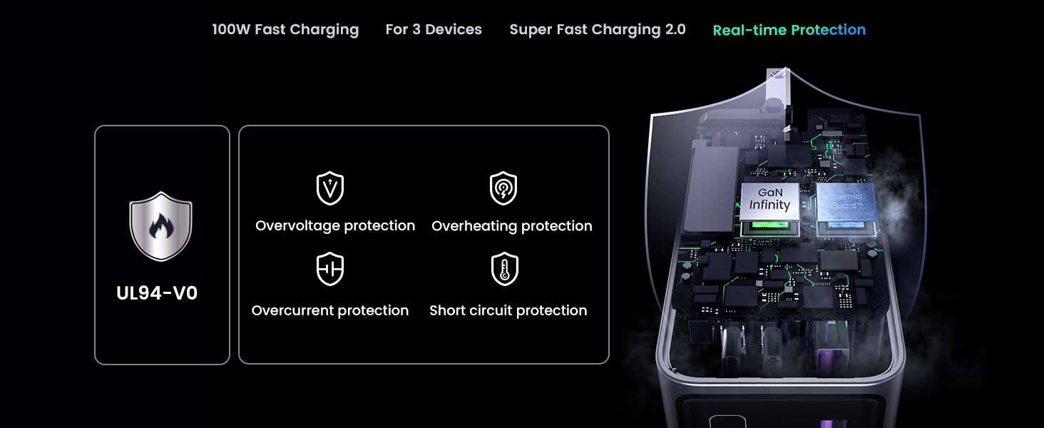 UGREEN Nexode Pro 100W GaN 3-Port Wall Charger with USB-C to USB-C Cable -(X757)