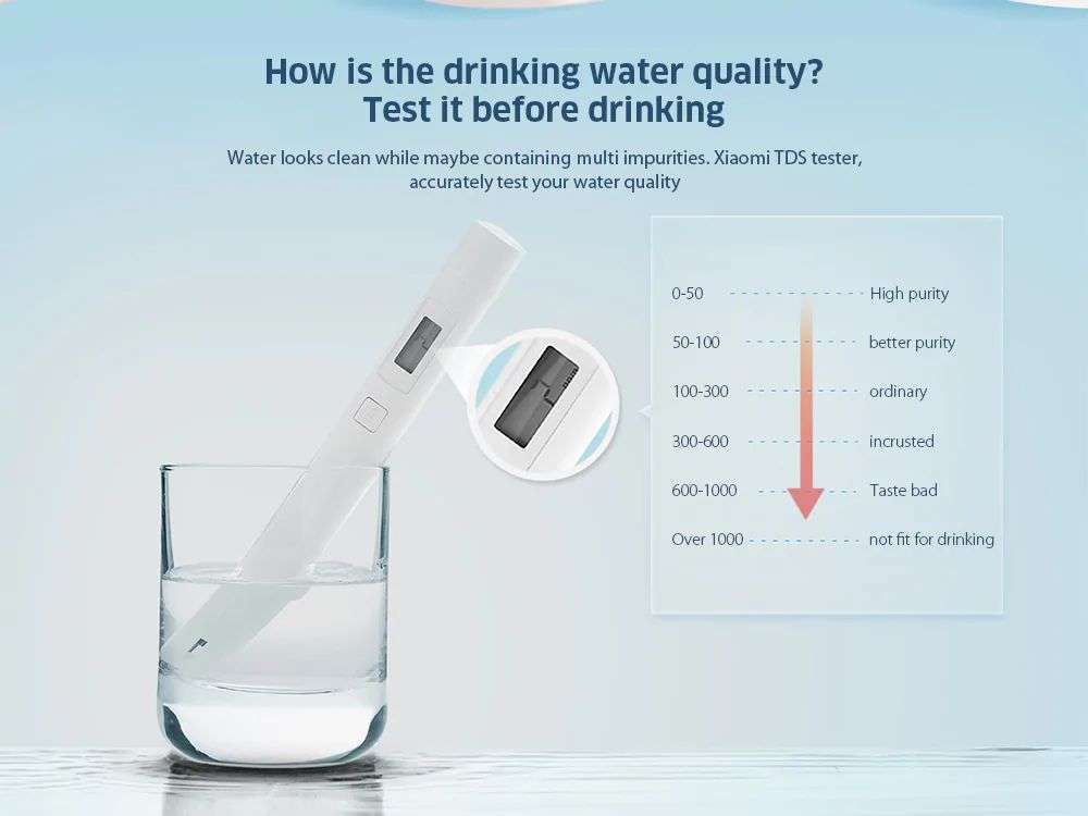 Xiaomi Mijia TDS Pen Water Tester Pen