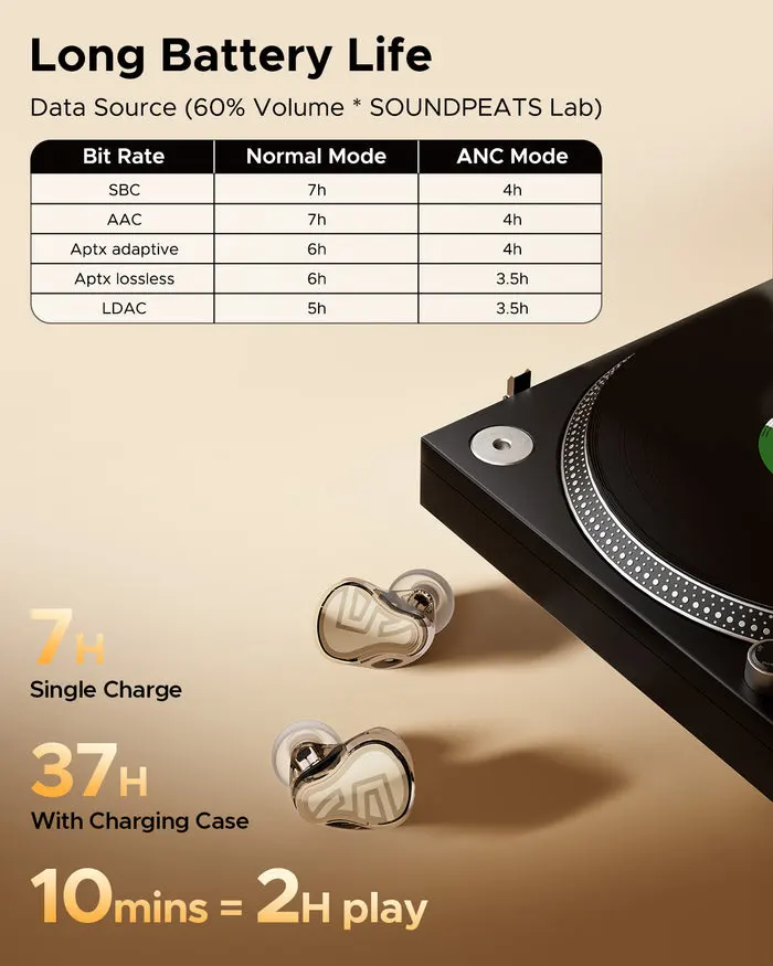 SOUNDPEATS-H3-ANC-True-Wireless-In-Ear-Earbuds price in bd