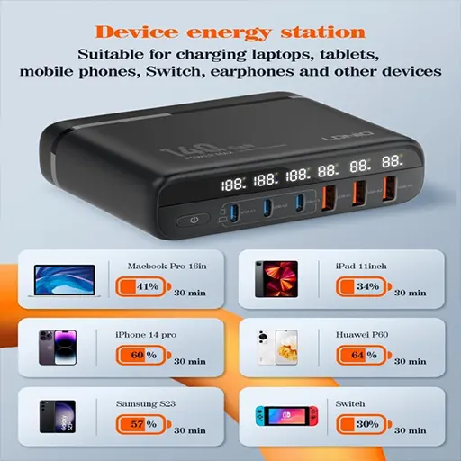LDNIO-A6140C-6-USB-Ports-140W-PD-Charger-LED-Display