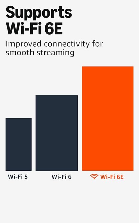 Amazon Fire TV Stick 4K
