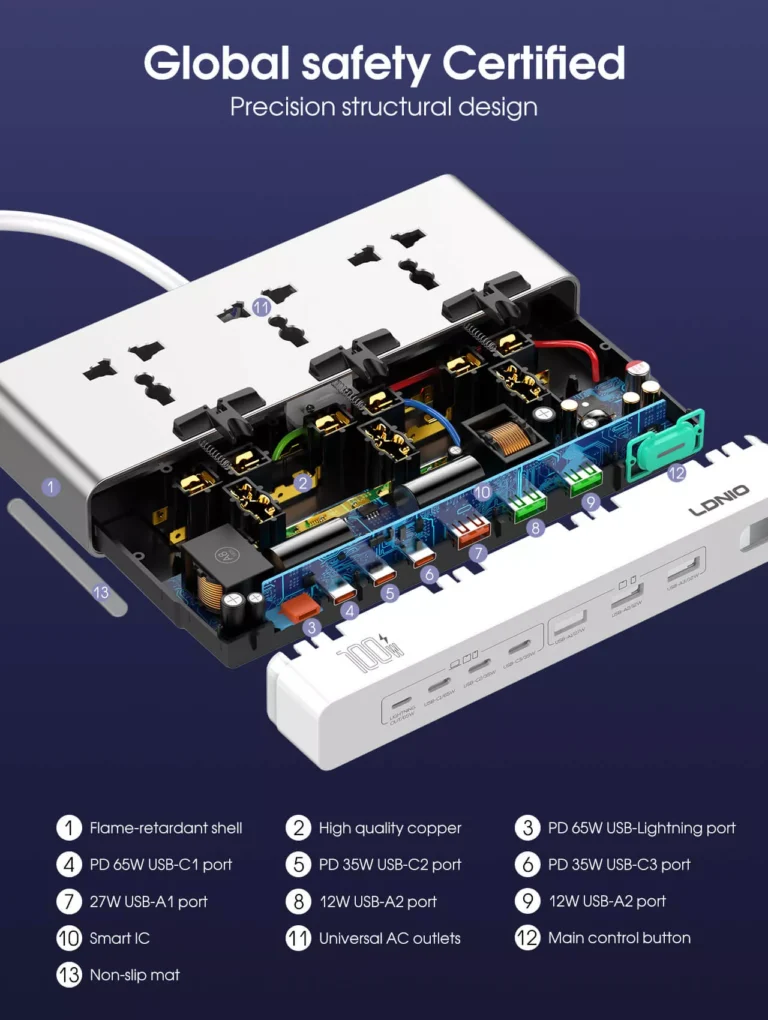 LDNIO SC3 100W GaN Desktop Charging Station
