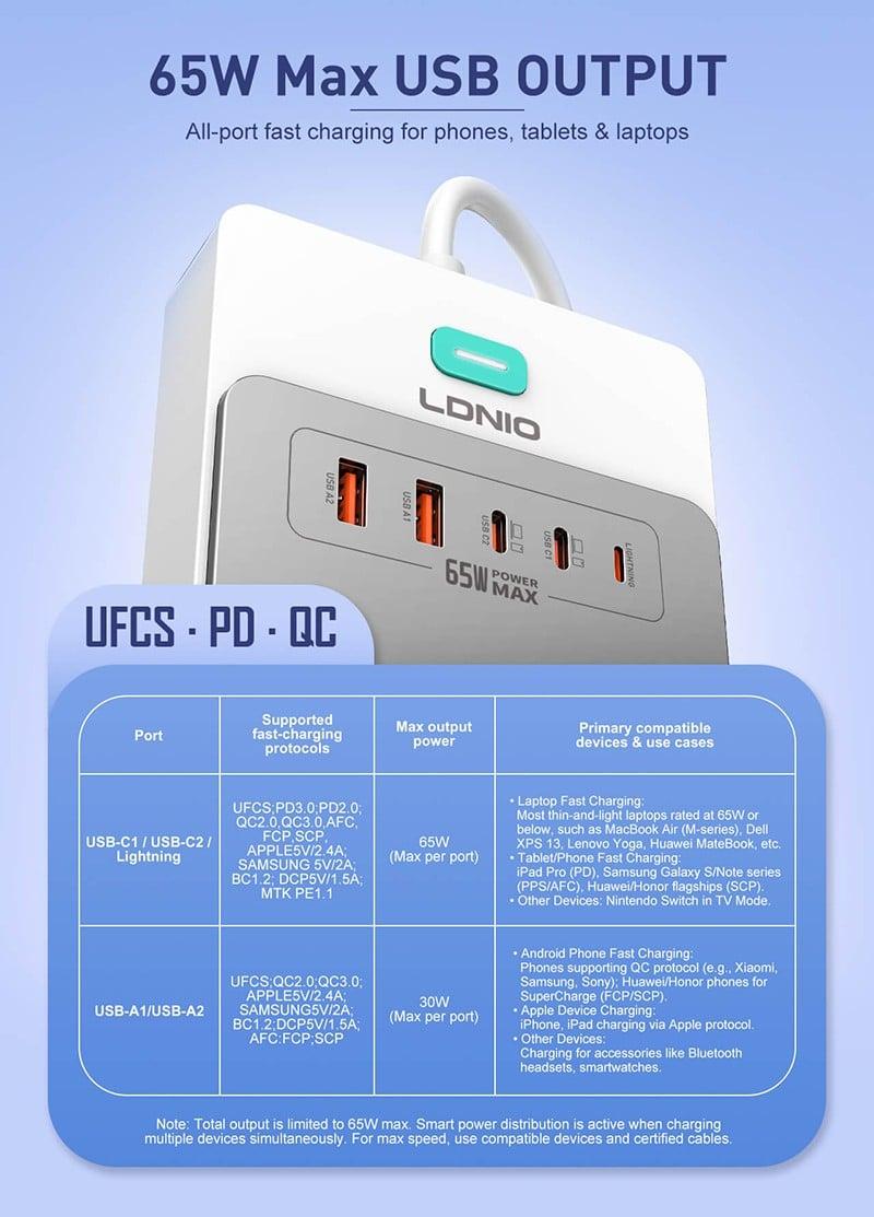 LDNIO SC4 65W GaN Fast Charging Power Strip buy Online