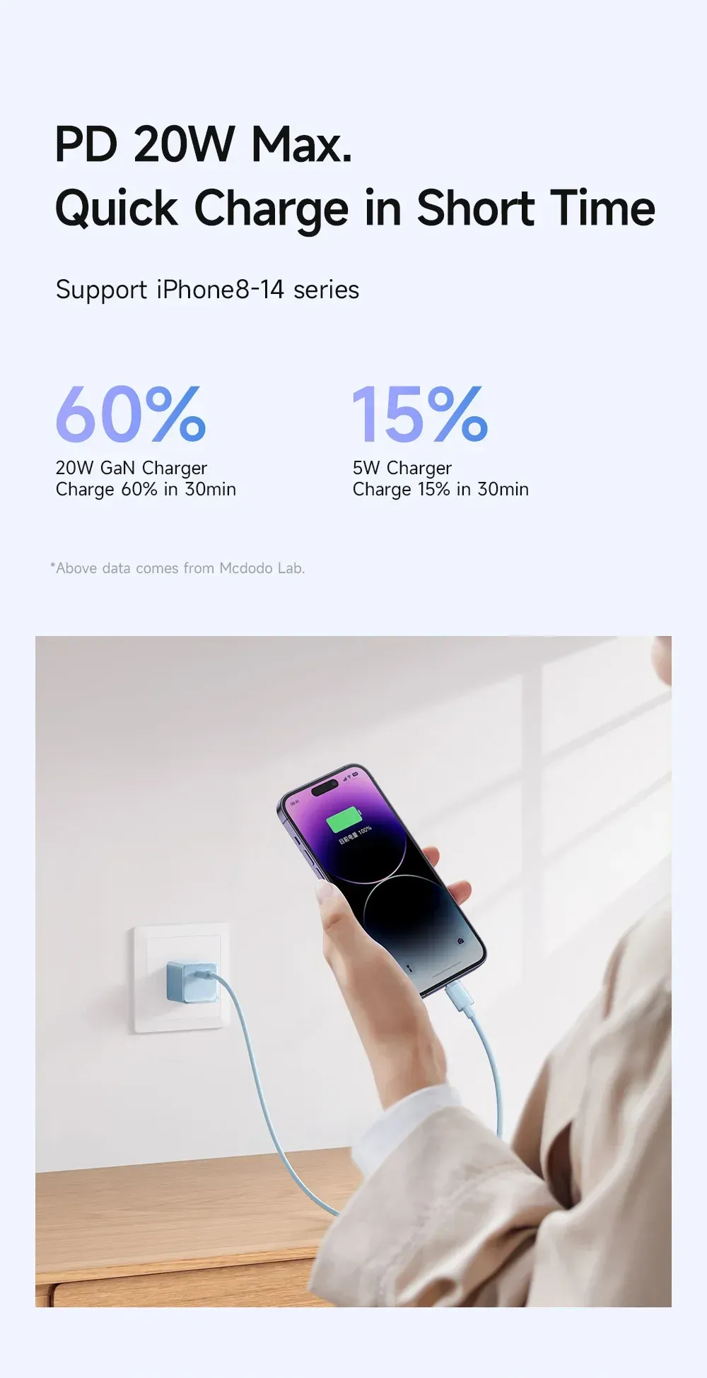 mcdodo charger price in bangladesh