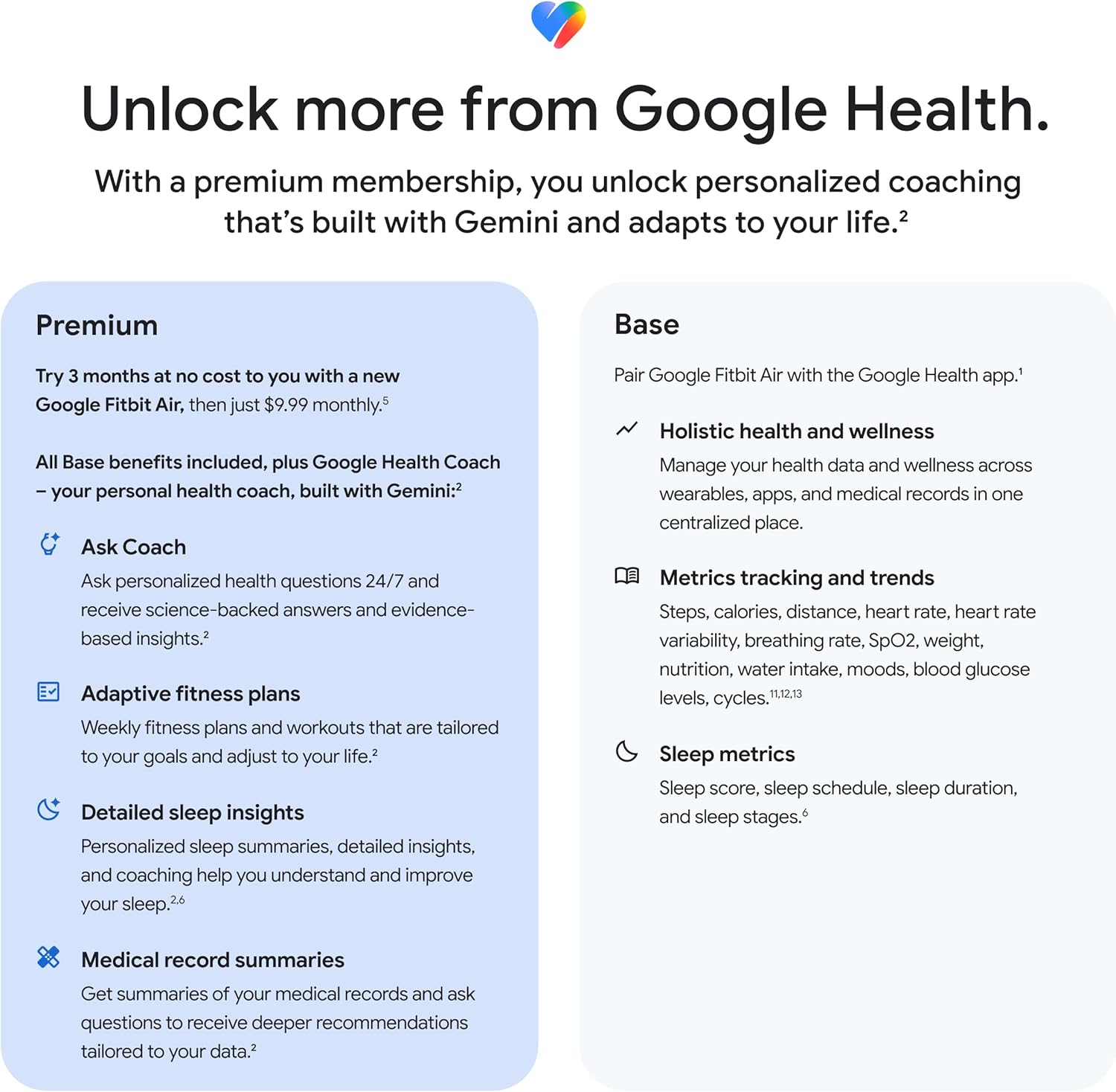 google fitbit air bangladesh