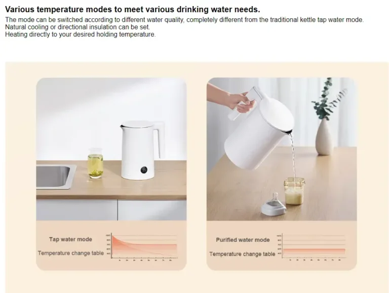 Xiaomi Mijia Smart Electric Kettle 2 (1.5L)