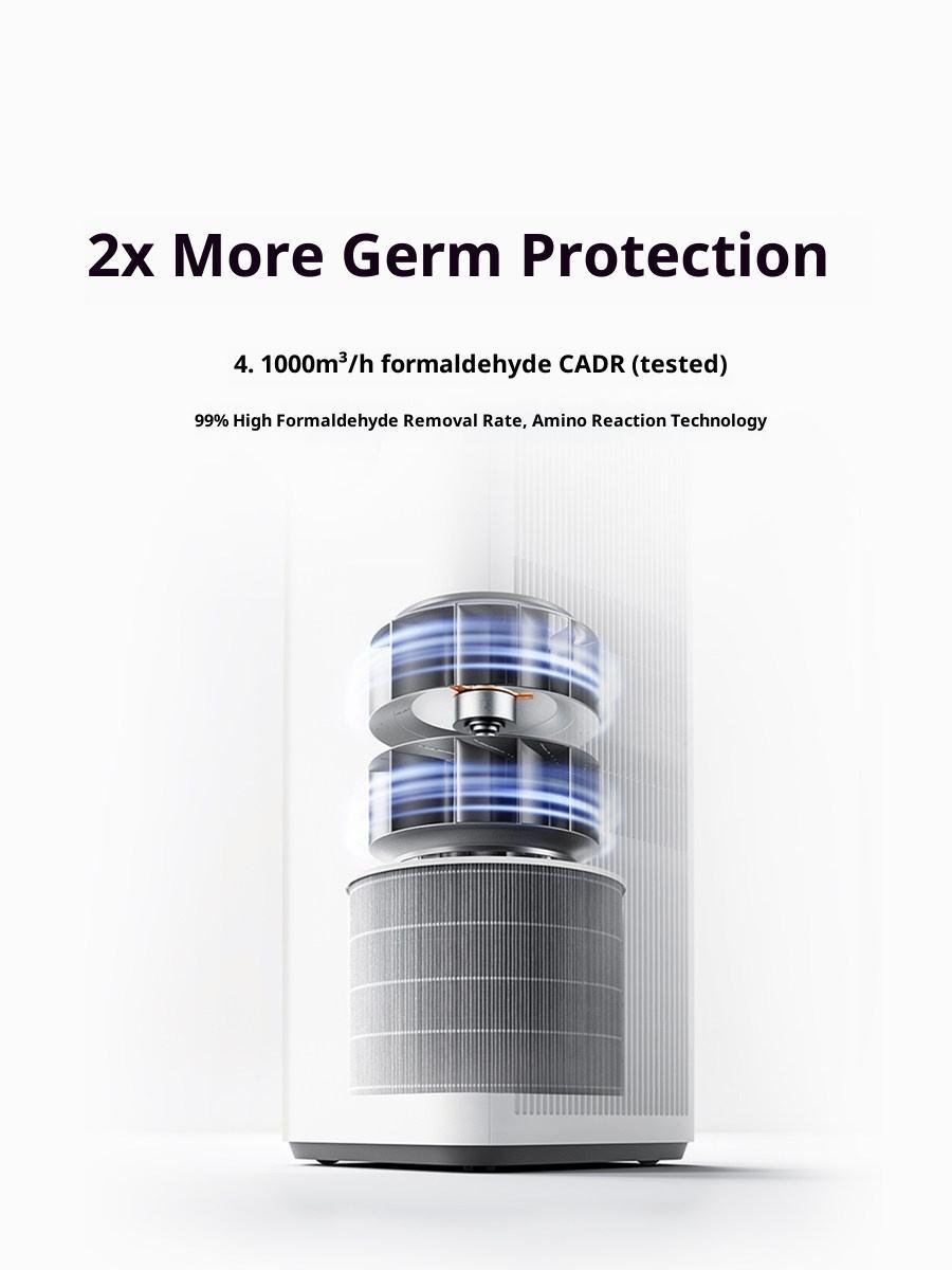 Xiaomi Smart Air Purifier 6 Pro