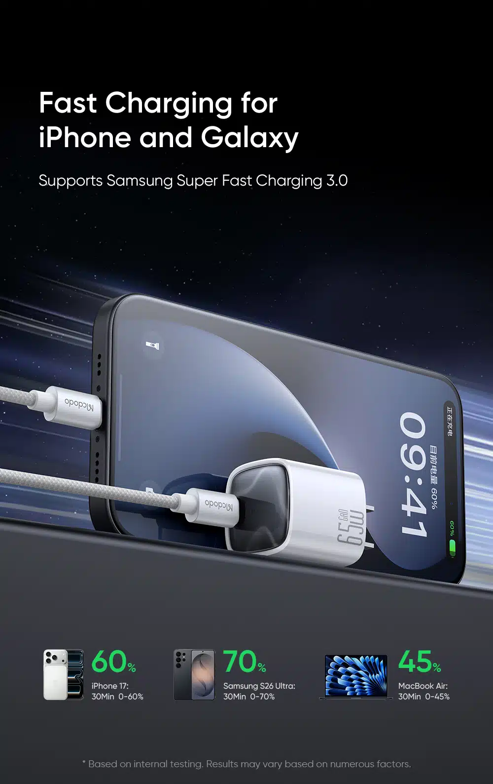 gan charger price in bd